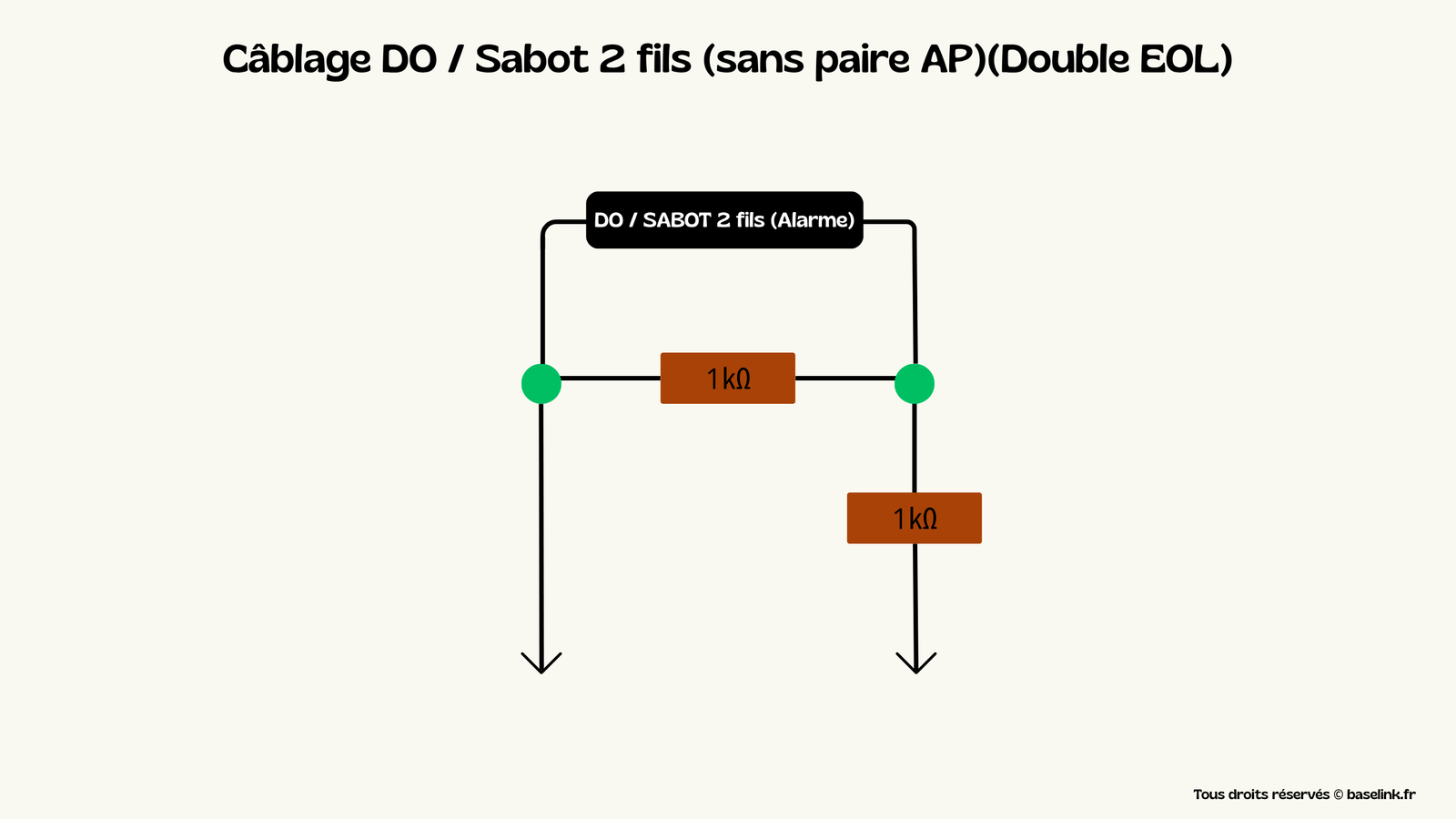 Câblage DO : Sabot 2 fils (sans paire AP)(Double EOL)