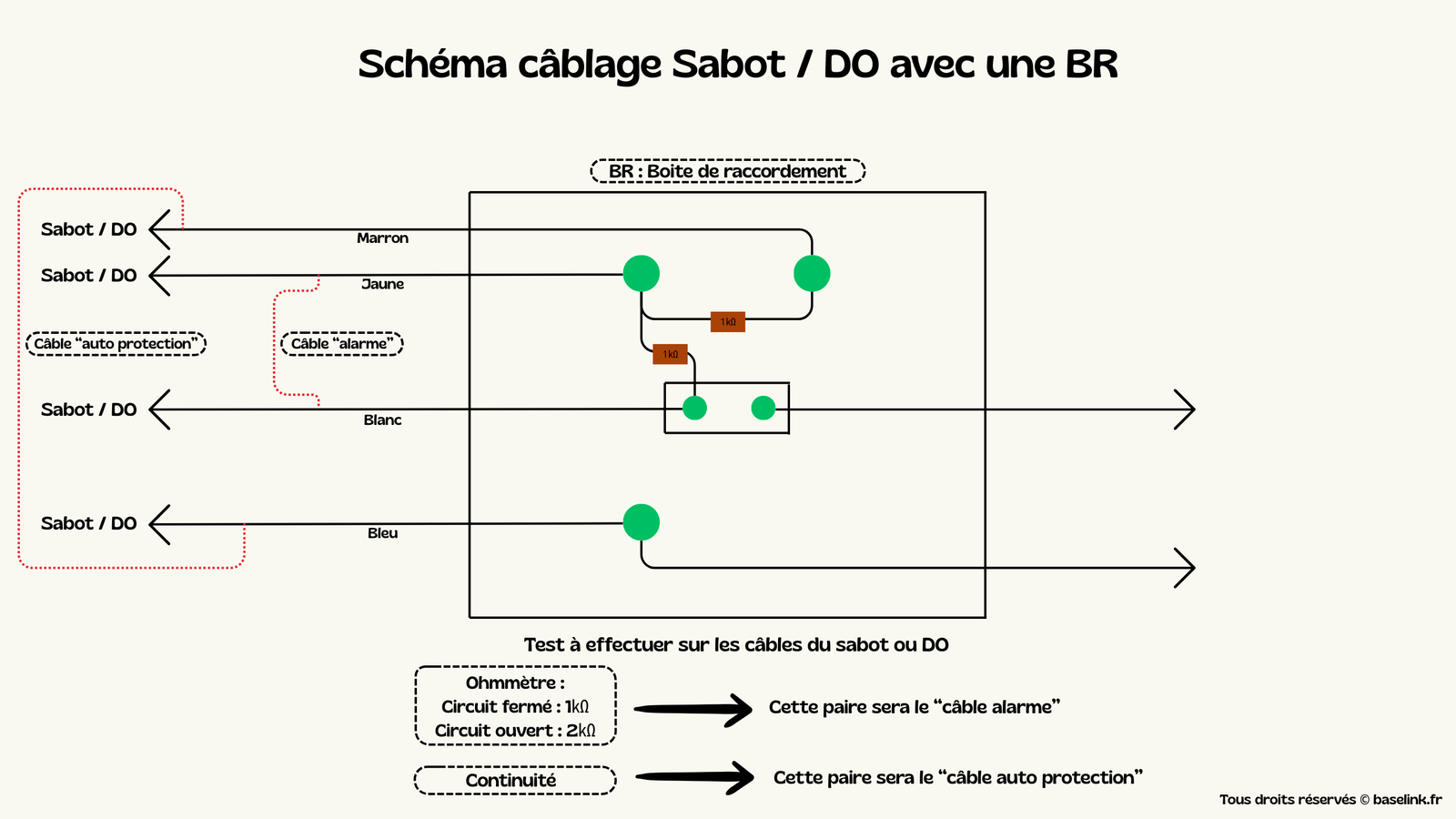 Schéma câblage Sabot : DO avec une BR
