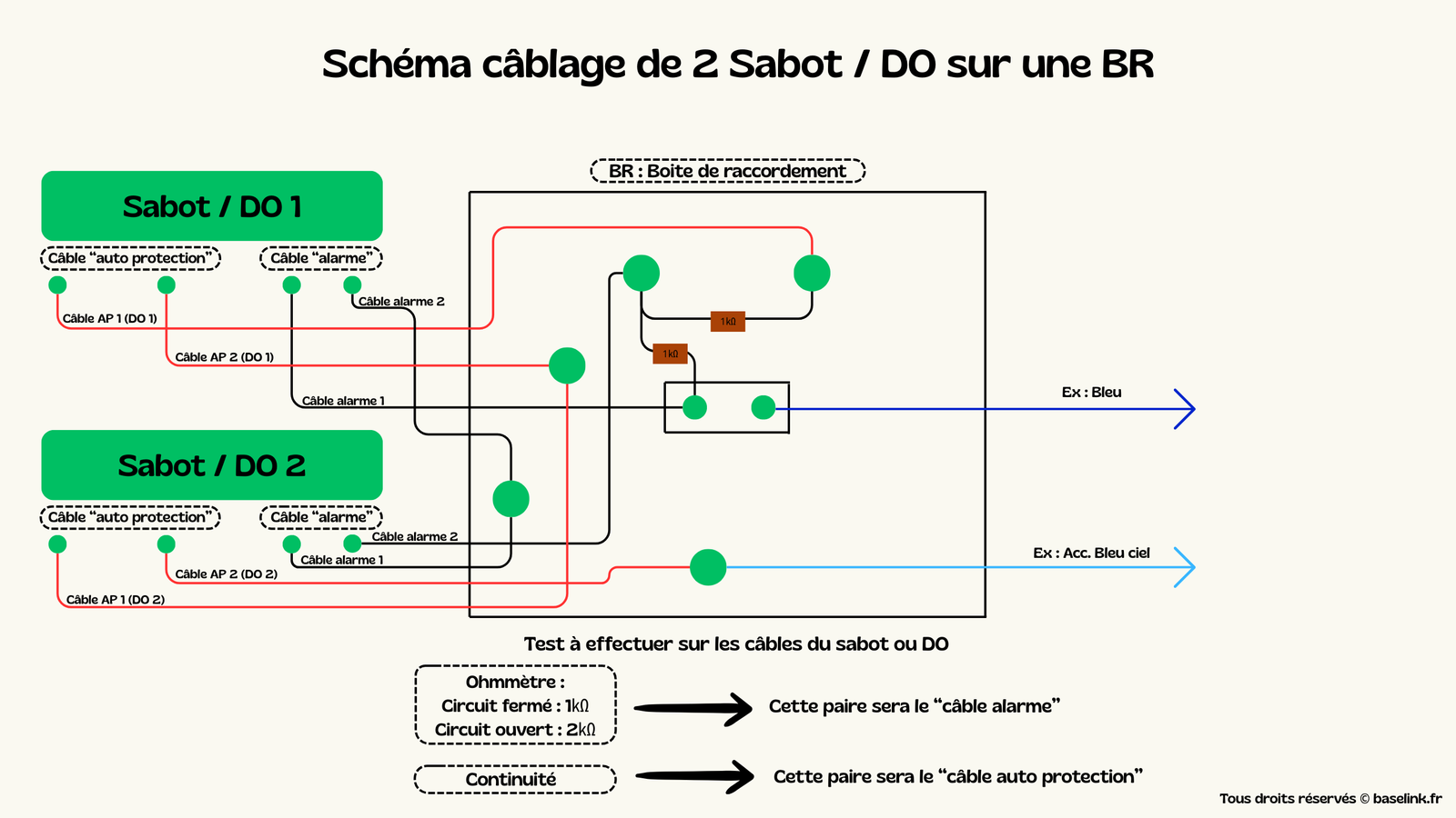 Schéma câblage de 2 Sabot : DO sur une BR